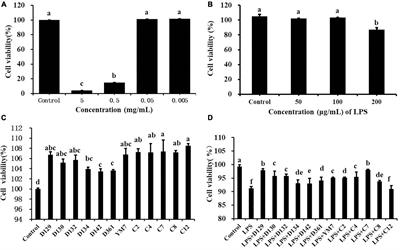 Phytochemical differences of hemp (Cannabis sativa L.) leaves from different germplasms and their regulatory effects on lipopolysaccharide-induced inflammation in Matin-Darby canine kidney cell lines